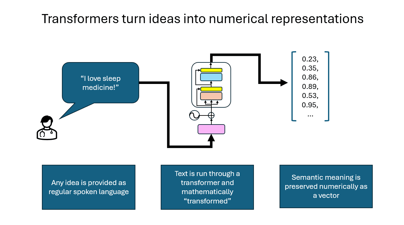 Text Embedding